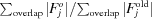 [\textstyle{{\sum_{\rm overlap}|F_j^{o}|} / {\sum_{\rm overlap} |F_j^{\rm old}|}}]