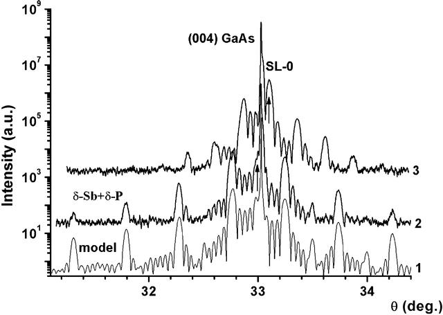 [Figure 2]