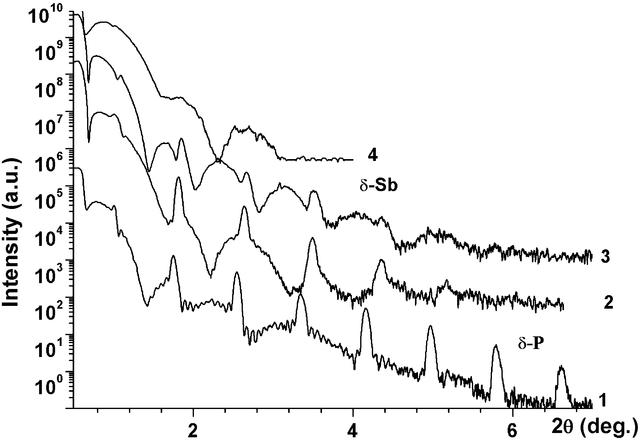[Figure 4]