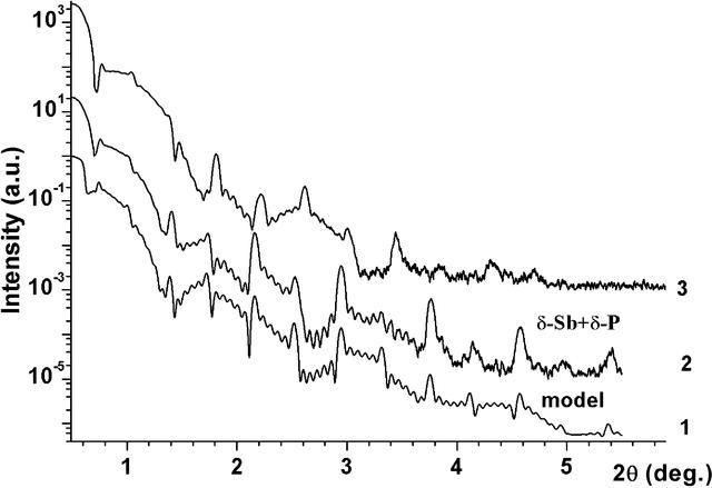[Figure 5]