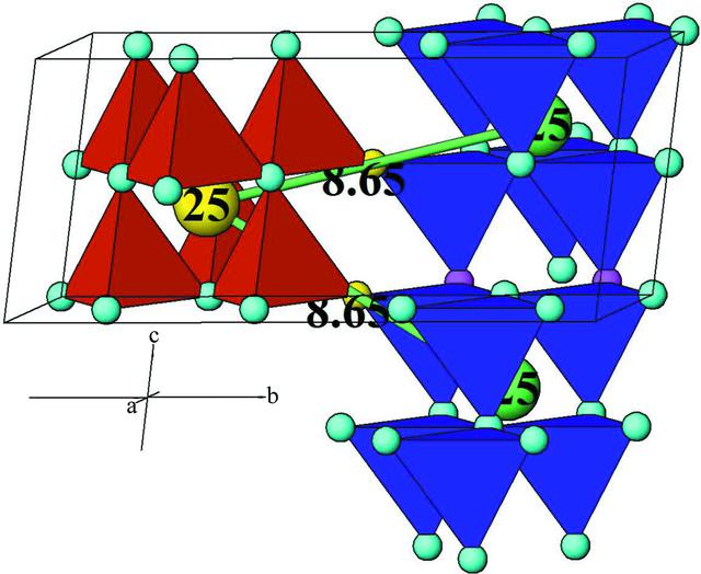 [Figure 28]