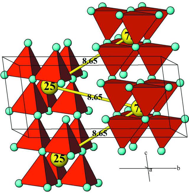 [Figure 29]