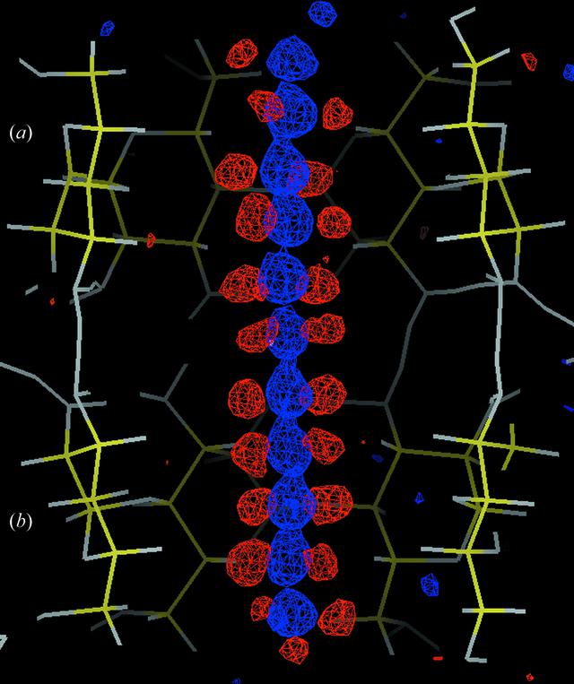 [Figure 7]