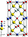 [Figure 1]