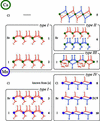 [Figure 2]