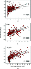 [Figure 20]