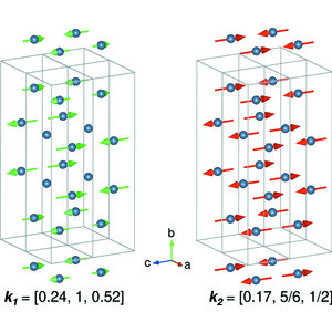 IUCr Crystal And Magnetic Structures Of R 2 Ni 2 In Compounds R