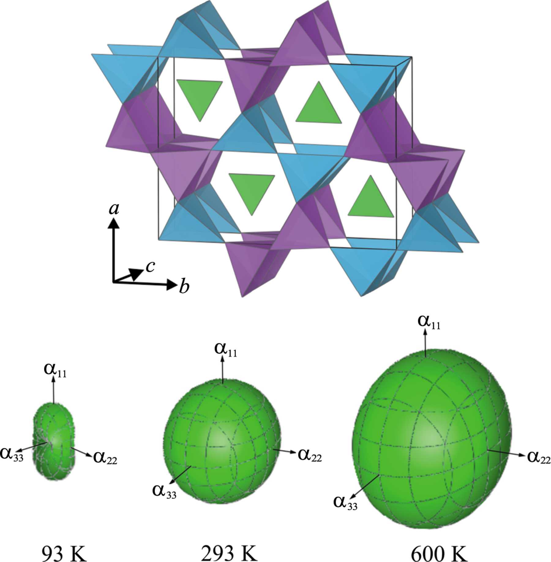 IUCr Crystal Structure Refinement Low And High Temperature X Ray