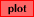 plot data