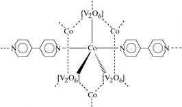 [Contents scheme]