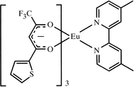 [Contents scheme]