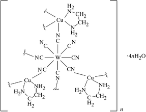 [Contents scheme]