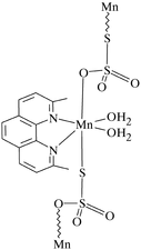 [Contents scheme]