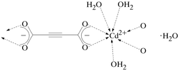[Contents scheme]