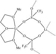 [Contents scheme]