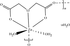 [Contents scheme]