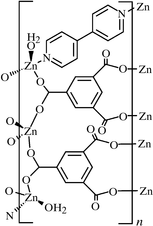 [Contents scheme]
