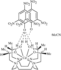 [Contents scheme]