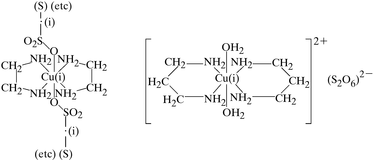 [Contents scheme]