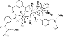 [Contents scheme]