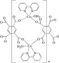 [Contents scheme]