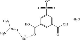 [Contents scheme]
