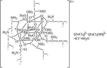 [Contents scheme]