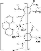 [Contents scheme]