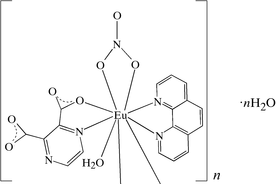 [Contents scheme]