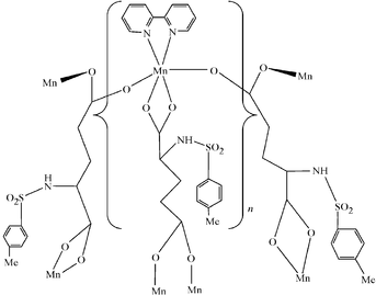 [Contents scheme]