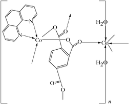 [Contents scheme]