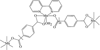 [Contents scheme]