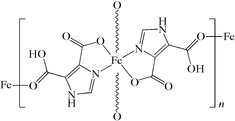 [Contents scheme]