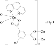 [Contents scheme]