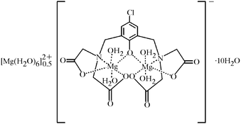 [Contents scheme]