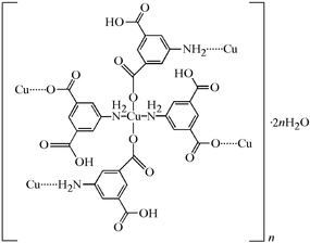 [Contents scheme]