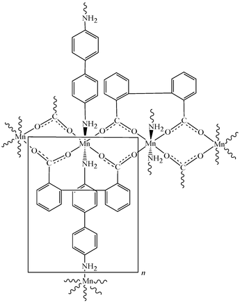 [Contents scheme]