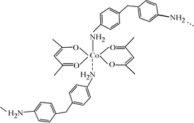 [Contents scheme]