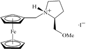 [Contents scheme]