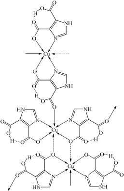 [Contents scheme]