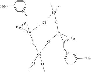 [Contents scheme]