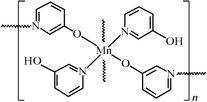 [Contents scheme]