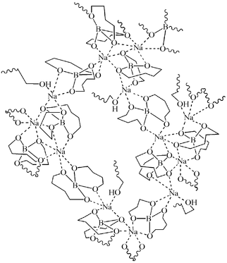 [Contents scheme]