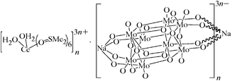 [Contents scheme]