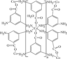 [Contents scheme]