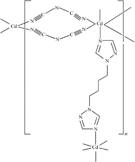 [Contents scheme]