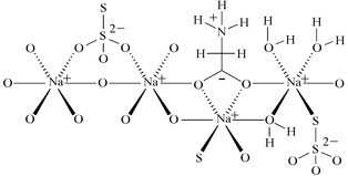fg3001 scheme