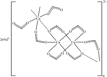 [Contents scheme]