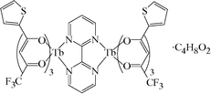 [Contents scheme]