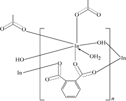 [Contents scheme]